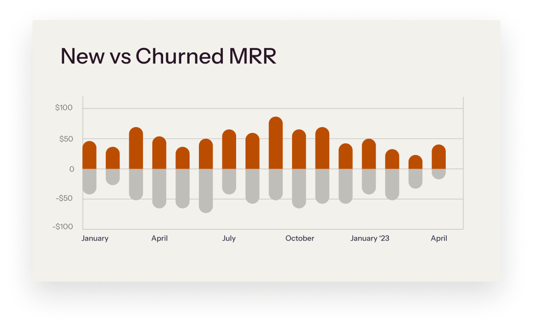 new vs churned chart